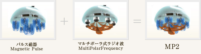 パルス磁器Magnetic Pulse,マルチポーラ式ラジオ波　MultiPolarFrequency,MP2